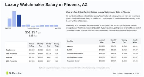 watch maker salary